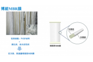 MBR膜的壽命受哪些因素影響？